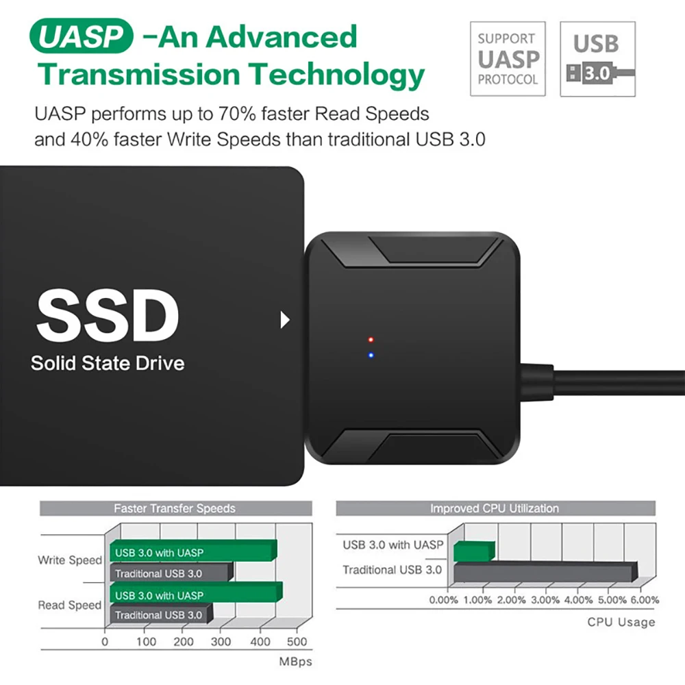 كابل محول USB 3.0 إلى SATA 3،  - مراجعة Samsung Ssd وسعره